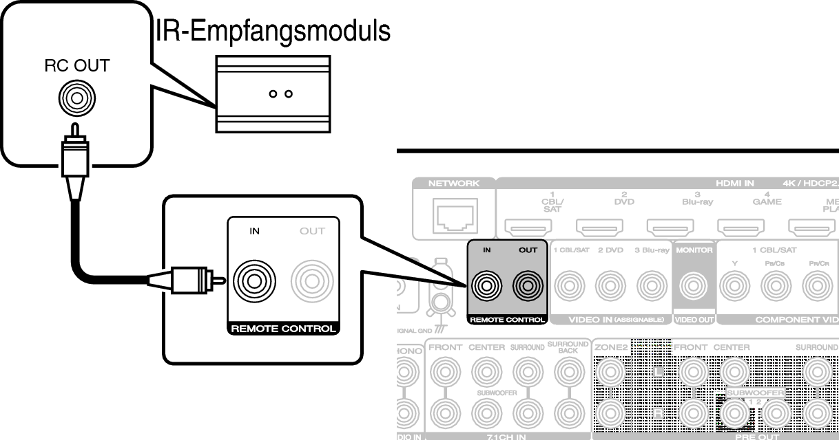 Conne REMOTE IN S62U